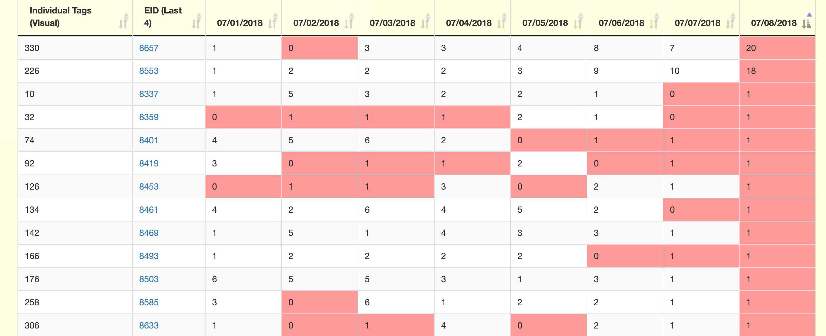 health spreadsheet cropped